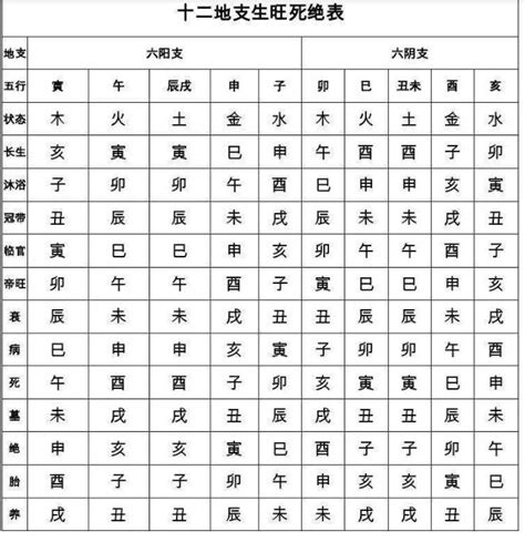 奇門入墓|奇門遁甲——入墓含義詳解